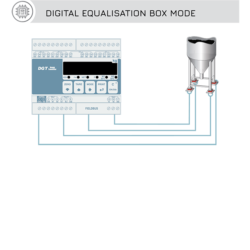 壓力變送器解決方案